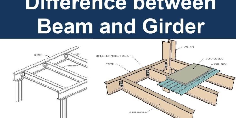 Girder Beam vs Beam: Simple Guide to Know the Key Differences in Construction