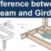 Girder Beam vs Beam: Simple Guide to Know the Key Differences in Construction