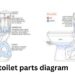 toilet parts diagram